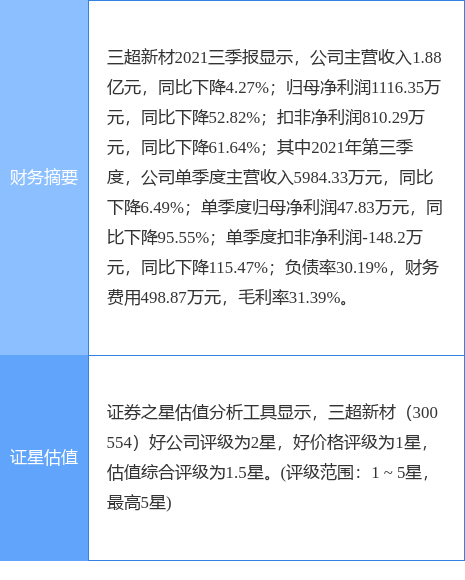 美畅股份： 中信建投证券股份有限公司关于部分征集资金出资项目延期的核对定见