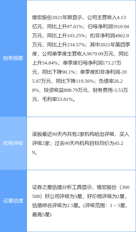 多少周做4维最好 stk_yd_pic_1649900154_1.jpg