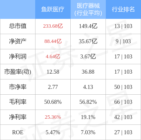 本周盘点516520鱼跃医疗周跌300主力资金合计净流出482575万元