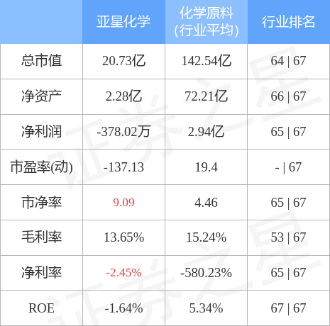 stkidx_table_pic_sh600319_1653356722_1.jpg