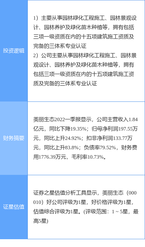 女足世界杯6月6日美丽生态涨停分析：PPP新型城镇化园林概念热股(图2)