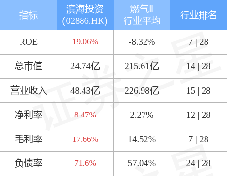 hk_stkidx_table_pic_hk02886_1654851654.jpg