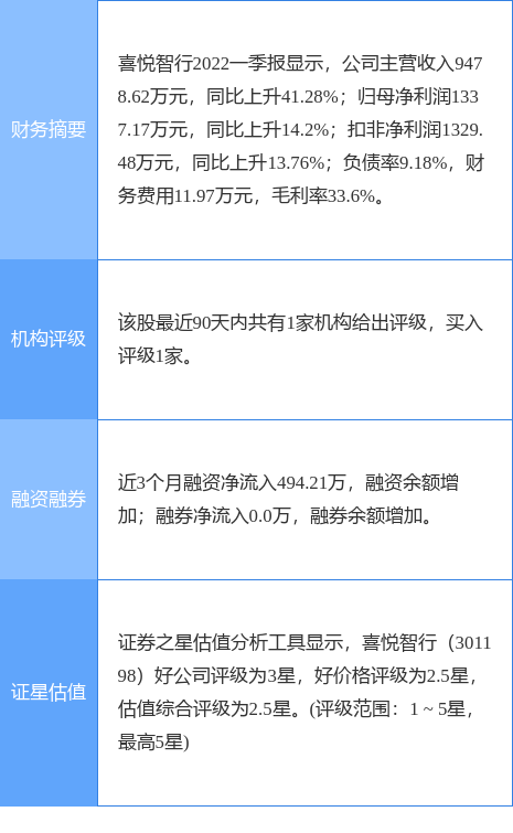 喜悦智行最新公告 stk_yd_pic_1654841119_2.jpg