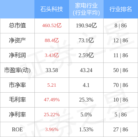 stkidx_table_pic_sh688169_1654854226_0.jpg