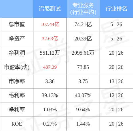 stkidx_table_pic_sz300887_1654861325_0.jpg
