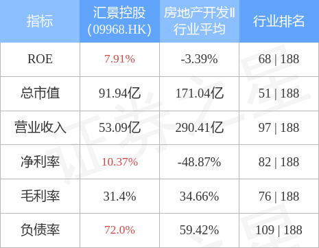 hk_stkidx_table_pic_hk09968_1655371223.jpg