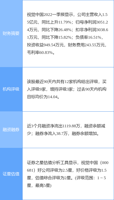 stk_yd_report_pic_1655365040_2.jpg