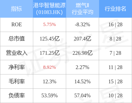 hk_stkidx_table_pic_hk01083_1655461238.jpg