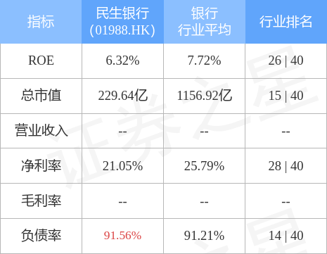民生银行01988hk成功发行50亿元减记型无固定期限资本债券