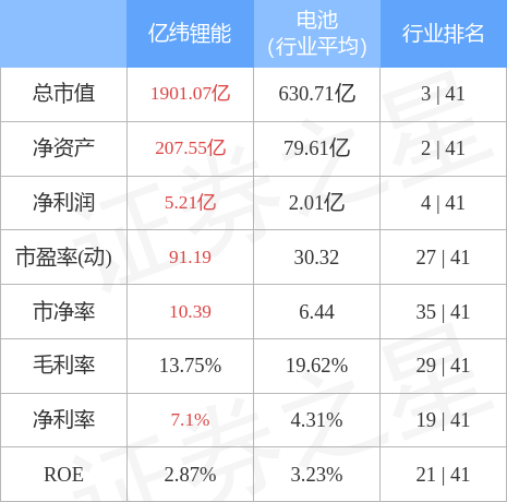 81%,主力资金合计净流出2.85亿元_股票频道_证券之星