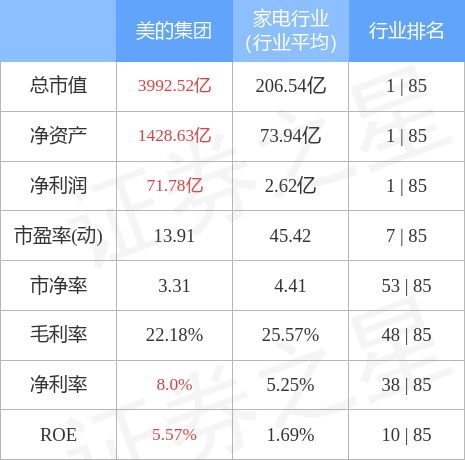 美的集团6月20日主力资金净买入4.69亿元_股票频道_证券之星