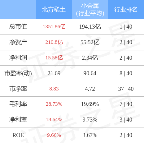 北方稀土6月21日主力资金净卖出18.41亿元_股票频道_证券之星