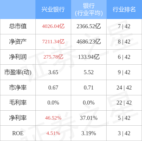 兴业银行6月21日主力资金净买入1.46亿元_股票频道_证券之星