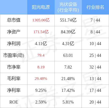 陽光電源6月21日主力資金淨賣出4.93億元_股票頻道_證券之星