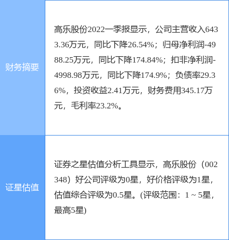 异动快报高乐股份0023486月23日10点4分封涨停板