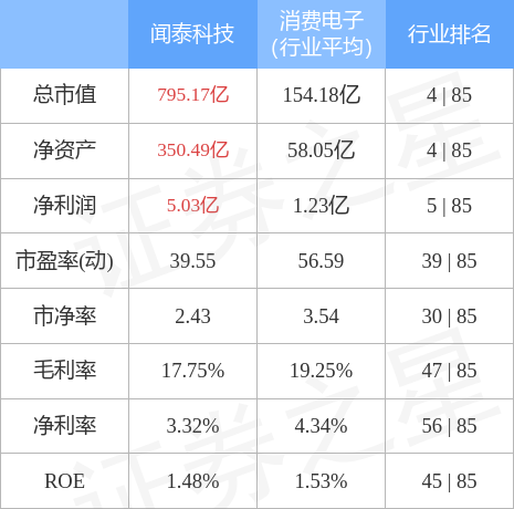 聞泰科技6月22日主力資金淨賣出3.65億元_股票頻道_證券之星