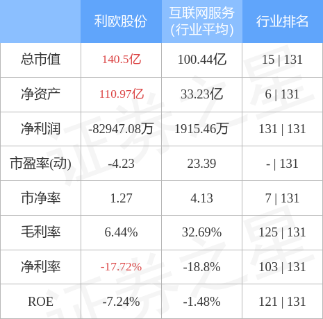 大立科技股票股吧最新消息=大立科技002214股