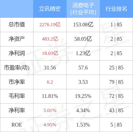 立讯精密6月22日主力资金净卖出8.28亿元_股票频道_证券之星