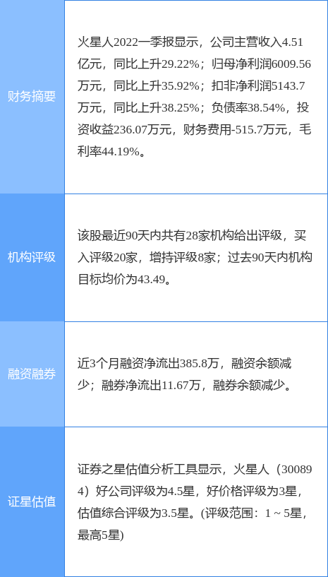 stk_yd_report_pic_1656056806_0.jpg