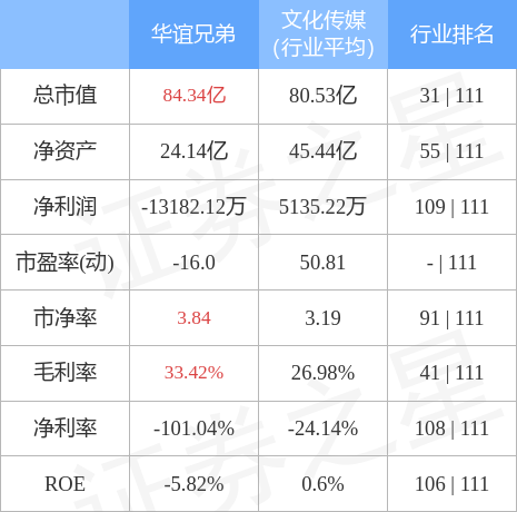 stkidx_table_pic_sz300027_1656306928_1.jpg