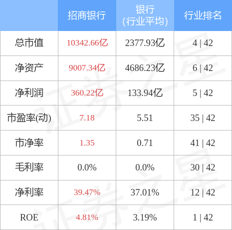 stkidx_table_pic_sh600036_1656503300_2.jpg