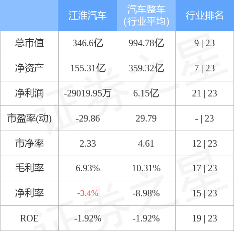 stkidx_table_pic_sh600418_1656503660_2.jpg