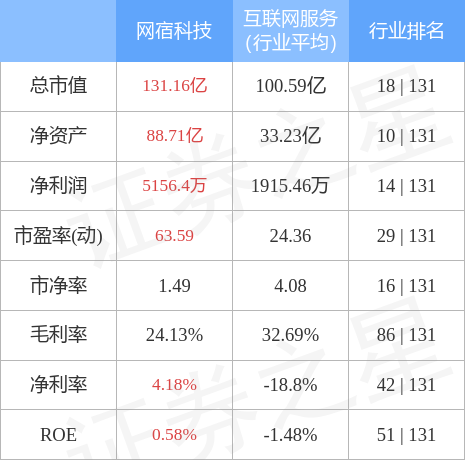 stkidx_table_pic_sz300017_1656507912_2.jpg