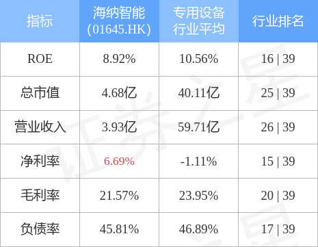 海纳智能(01645HK)斥资1260万元竞得附件晋江经济开发区安海园地块