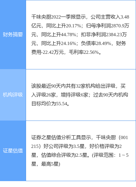 stk_yd_report_pic_1656575210_1.jpg