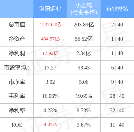 stkidx_table_pic_sh603993_1656588262_0.jpg