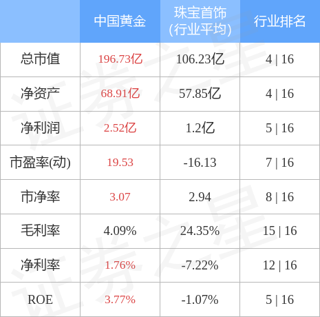 stkidx_table_pic_sh600916_1656677715_2.jpg