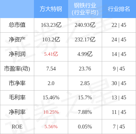 stkidx_table_pic_sh600507_1656933719_1.jpg