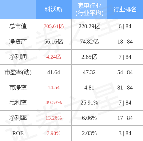 科沃斯股票价格 stkidx_table_pic_sh603486_1656932767_2.jpg