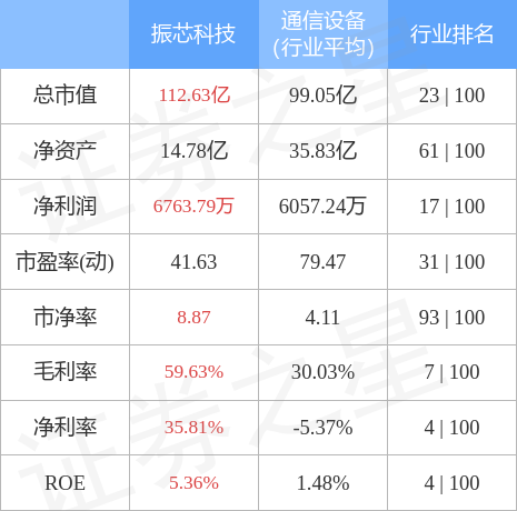 振芯科技股票行情分析 stkidx_table_pic_sz300101_1656938739_0.jpg