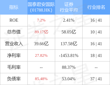 hk_stkidx_table_pic_hk01788_1657011633.jpg