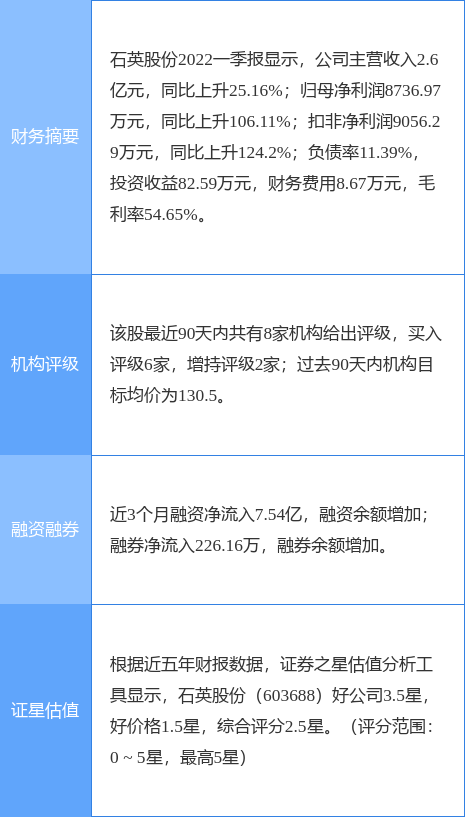 stk_yd_report_pic_1657006447_2.jpg
