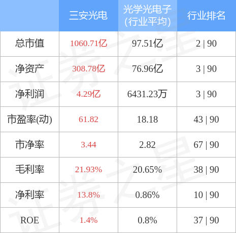 stkidx_table_pic_sh600703_1657020523_0.jpg