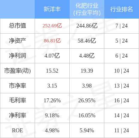 5 6 7 10怎样算24点 stkidx_table_pic_sz000902_1656987914_1.jpg