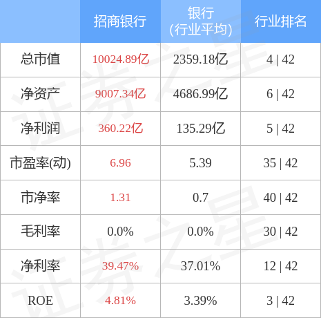 stkidx_table_pic_sh600036_1657192823_2.jpg