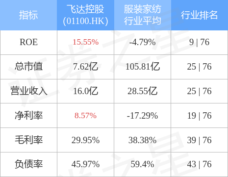 365体育官方唯一入口飞达控股(01100HK)公布2022年7月8日因购股权获(图1)