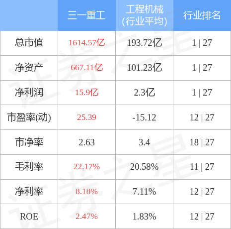 本周盘点星空体育官方入口（74-78）：三一重工周跌418%主力资金合计净流出7(图2)