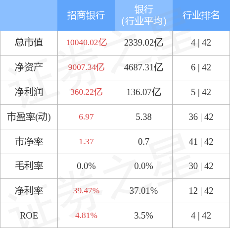 stkidx_table_pic_sh600036_1657282106_1.jpg
