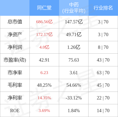 stkidx_table_pic_sh600085_1657282087_1.jpg