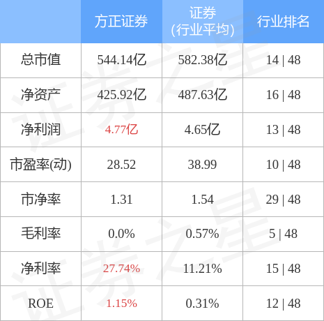 stkidx_table_pic_sh601901_1657281581_1.jpg