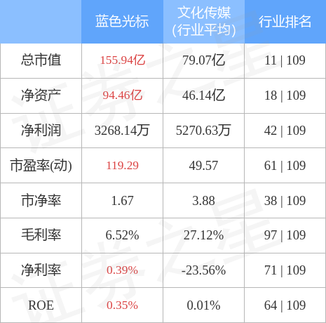 stkidx_table_pic_sz300058_1657277729_1.jpg