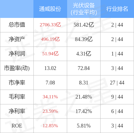 stkidx_table_pic_sh600438_1657626162_2.jpg