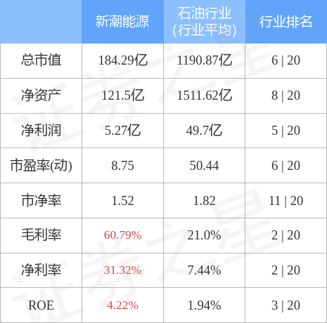 stkidx_table_pic_sh600777_1657583482_1.jpg