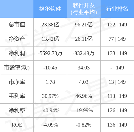 stkidx_table_pic_sh603232_1657624047_1.jpg