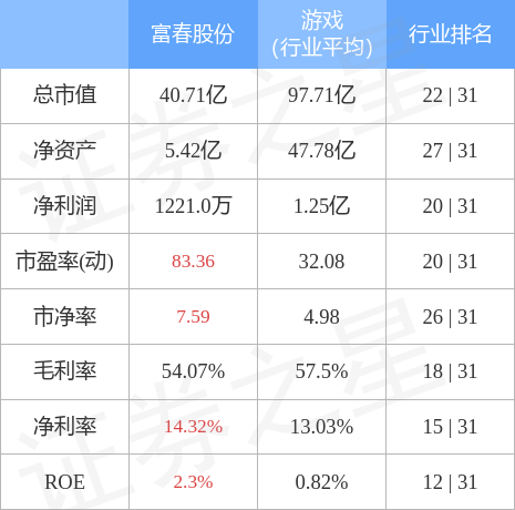 stkidx_table_pic_sz300299_1657631268_0.jpg