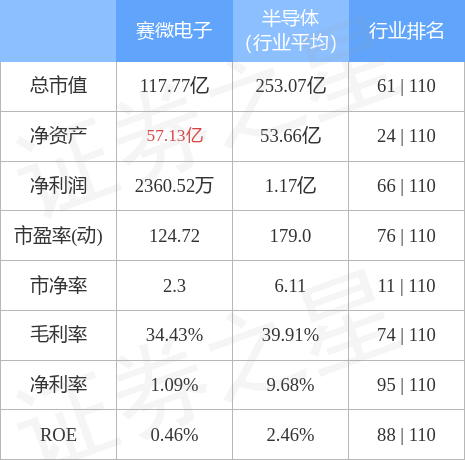 stkidx_table_pic_sz300456_1657626916_1.jpg